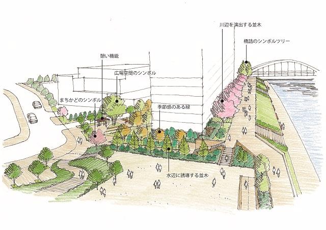 ②公開空地考え方